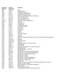 List of Toxic Materials(U-list) [PDF]