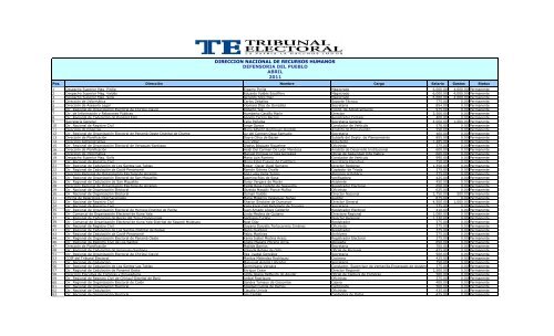 Planilla de Abril - Tribunal Electoral