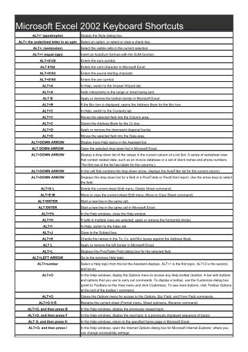 Microsoft Excel 2002 Keyboard Shortcuts - Shortcutmania.com