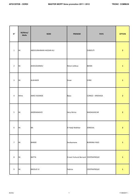 Liste des participants à la 5ème promotion du Master MOPP - cefeb