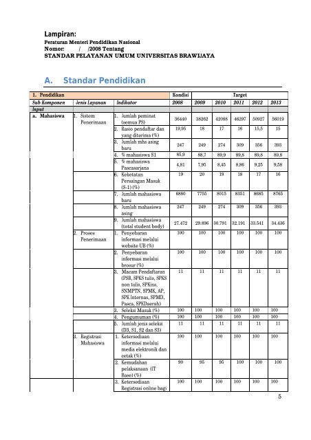 Standar pelayanan minimum blu ub