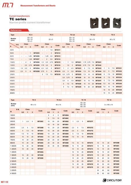 Current transformers - Circutor