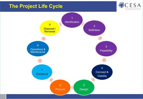 Procurement of Consulting Engineering Services - Cesa