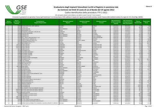 Elenco A - Gse