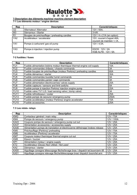 EQUIPEMENTS DE LA HA 32 PX - AJ Maskin AS