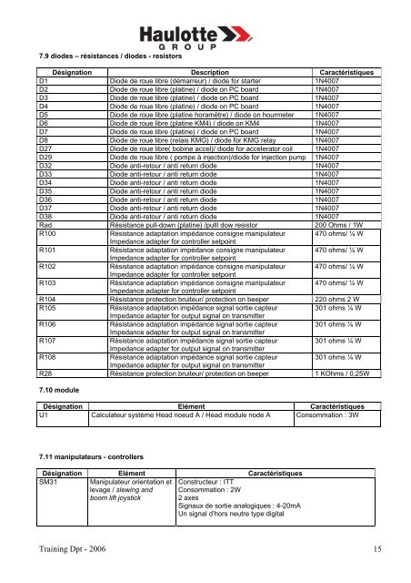 EQUIPEMENTS DE LA HA 32 PX - AJ Maskin AS