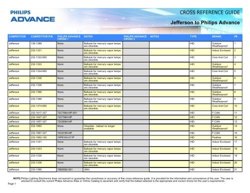 CROSS REFERENCE GUIDE Jefferson to Philips ... - Philips Lighting