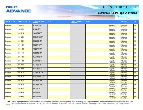 CROSS REFERENCE GUIDE Jefferson to Philips ... - Philips Lighting