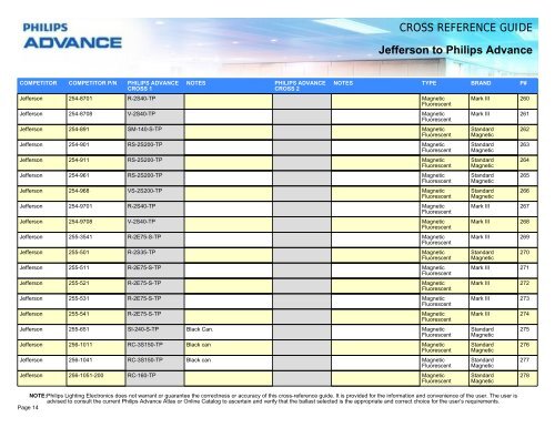 CROSS REFERENCE GUIDE Jefferson to Philips ... - Philips Lighting