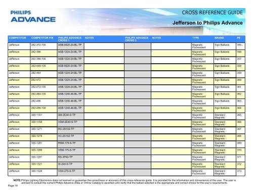 CROSS REFERENCE GUIDE Jefferson to Philips ... - Philips Lighting