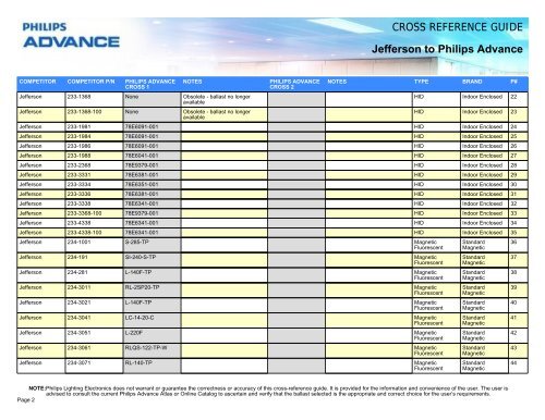 CROSS REFERENCE GUIDE Jefferson to Philips ... - Philips Lighting