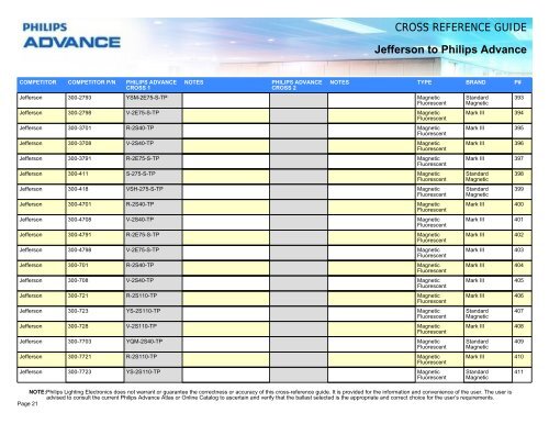 CROSS REFERENCE GUIDE Jefferson to Philips ... - Philips Lighting