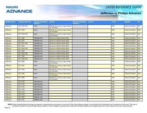 CROSS REFERENCE GUIDE Jefferson to Philips ... - Philips Lighting