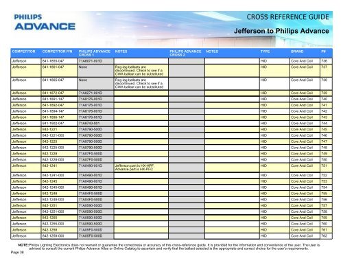 CROSS REFERENCE GUIDE Jefferson to Philips ... - Philips Lighting