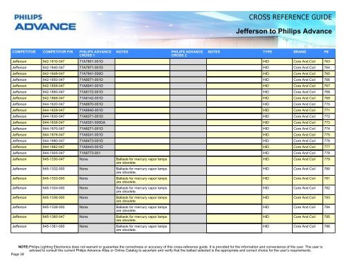 CROSS REFERENCE GUIDE Jefferson to Philips ... - Philips Lighting