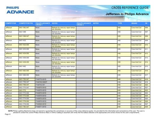 CROSS REFERENCE GUIDE Jefferson to Philips ... - Philips Lighting