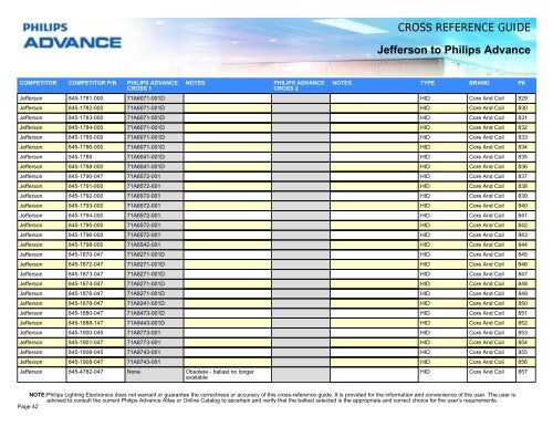 CROSS REFERENCE GUIDE Jefferson to Philips ... - Philips Lighting