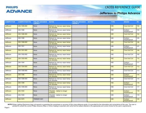 CROSS REFERENCE GUIDE Jefferson to Philips ... - Philips Lighting