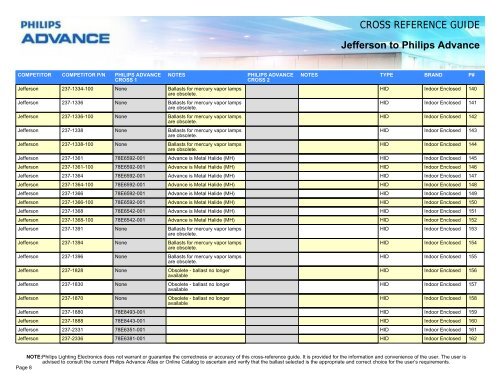 CROSS REFERENCE GUIDE Jefferson to Philips ... - Philips Lighting