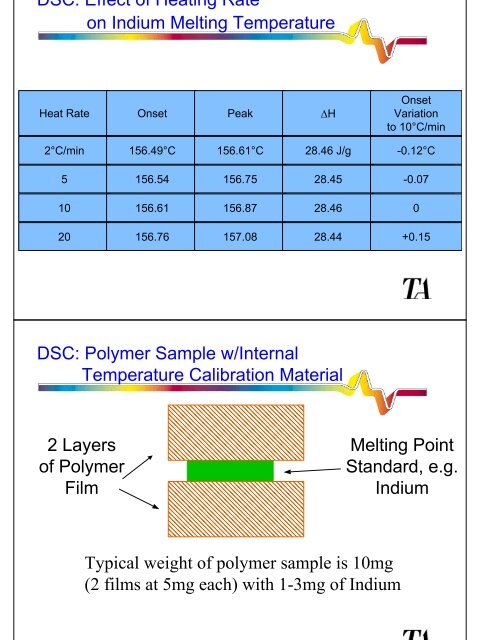 Differential Scanning Calorimetry (DSC)