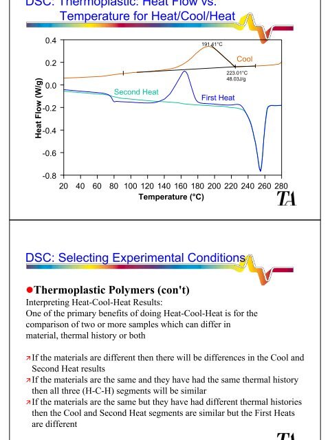 Differential Scanning Calorimetry (DSC)