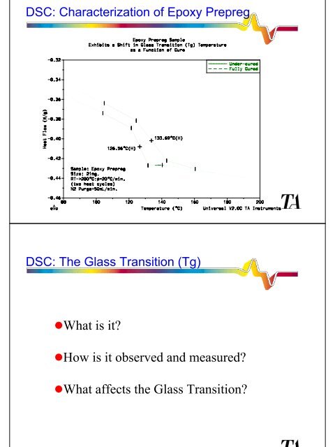 Differential Scanning Calorimetry (DSC)