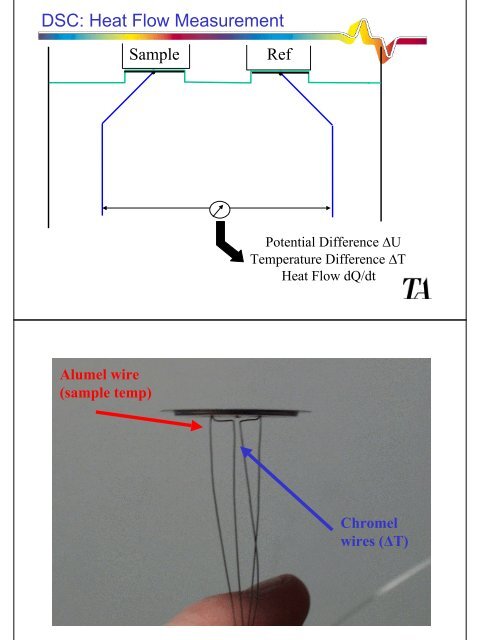 Differential Scanning Calorimetry (DSC)