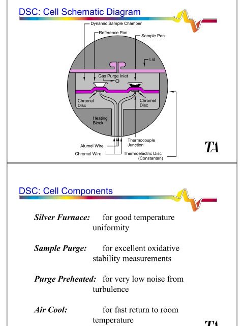 Differential Scanning Calorimetry (DSC)