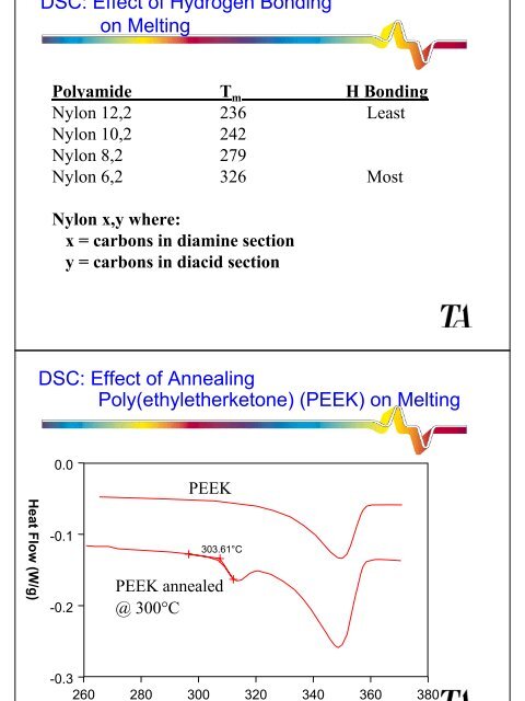 Differential Scanning Calorimetry (DSC)