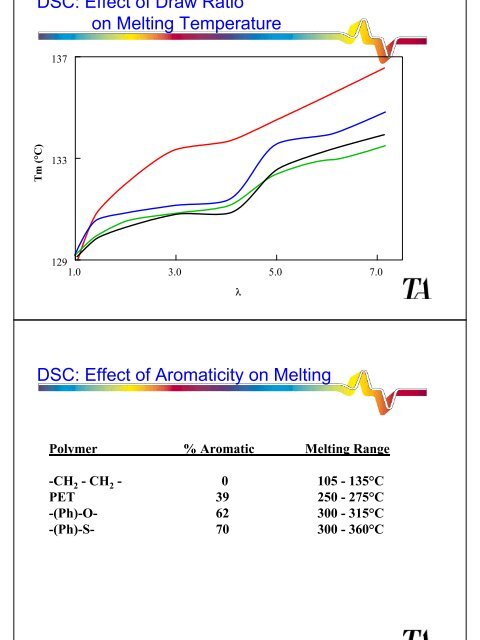 Differential Scanning Calorimetry (DSC)