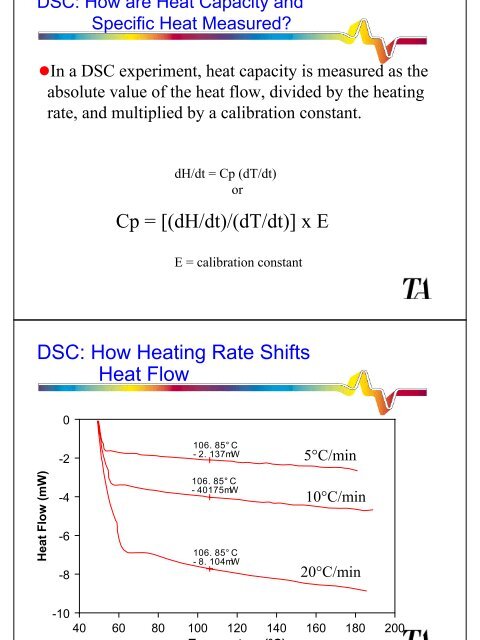 Differential Scanning Calorimetry (DSC)