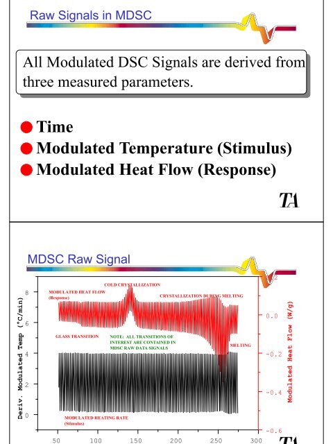 Differential Scanning Calorimetry (DSC)