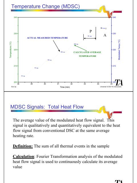 Differential Scanning Calorimetry (DSC)