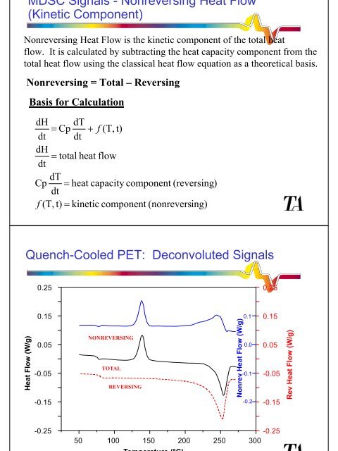 Differential Scanning Calorimetry (DSC)