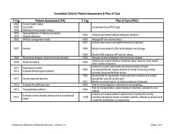 Correlation Grid for Patient Assessment and Plan of Care and ...