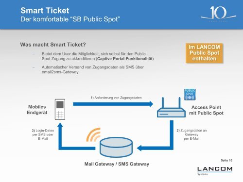 Kurzvorstellung LCOS und LCMS 8.80 RC3 - LANCOM Systems