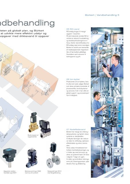 Automatik 2008 - Teknik og Viden