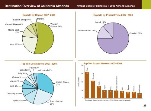 2008 Almond Almanac - Almond Board of California