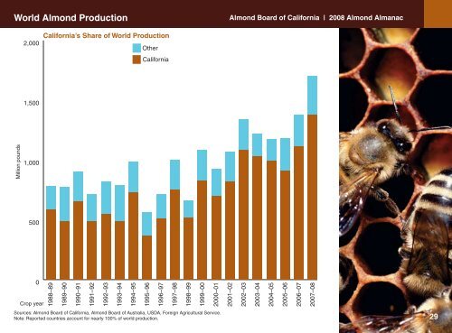 2008 Almond Almanac - Almond Board of California