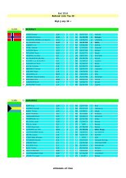 athlestats all-time - athlestats2010.izihost.com