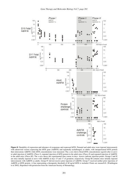 GTMB 7 - Gene Therapy & Molecular Biology