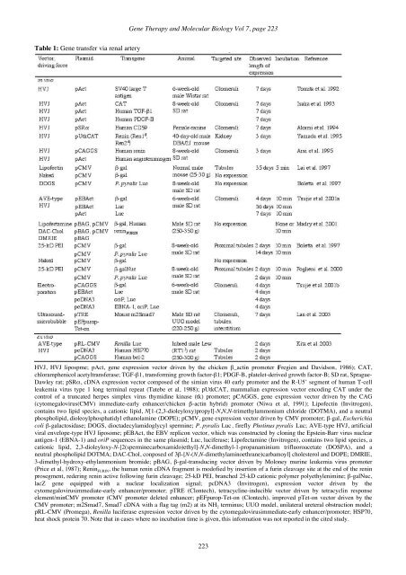 GTMB 7 - Gene Therapy & Molecular Biology