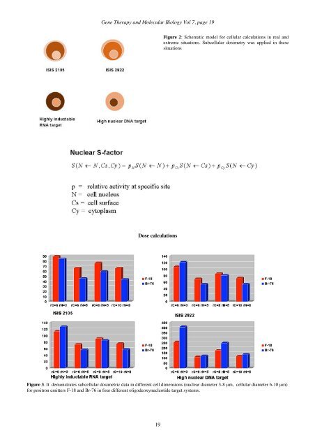 GTMB 7 - Gene Therapy & Molecular Biology