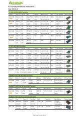 Accusys RAID/JBOD Controller Product Matrix Date: 2008/01/18