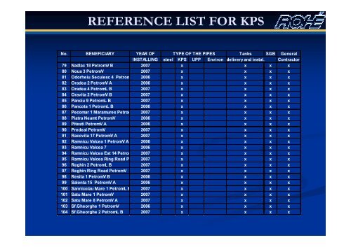 reference list for kps - Petroleumclub.ro