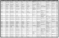 phylum class order family genus species common_name authority ...