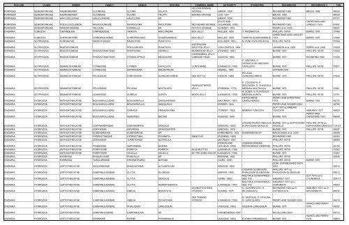 phylum class order family genus species common_name authority ...