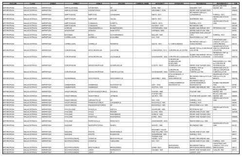 phylum class order family genus species common_name authority ...