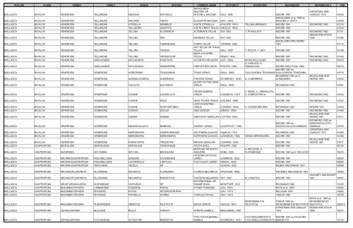 phylum class order family genus species common_name authority ...