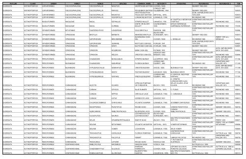 phylum class order family genus species common_name authority ...